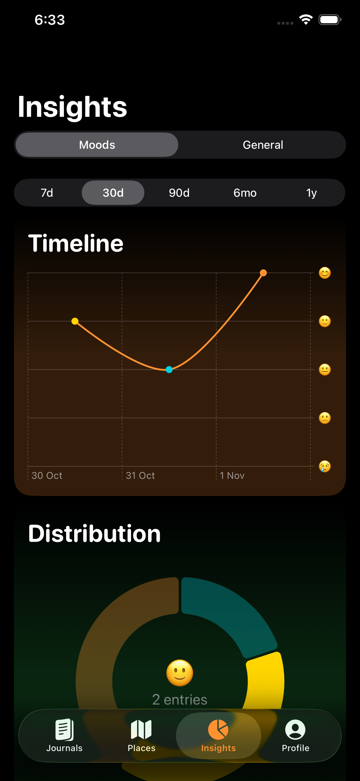 Mood Analysis Chart